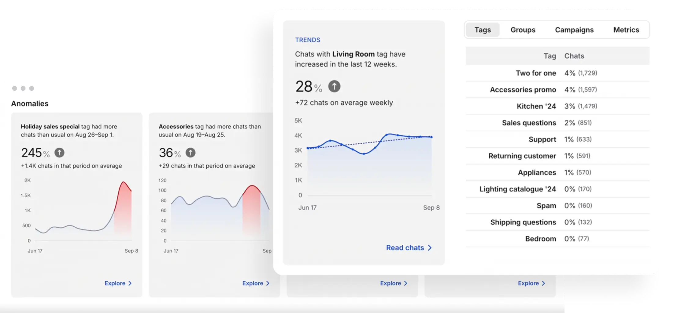 Live chat software AI reports for Black Friday