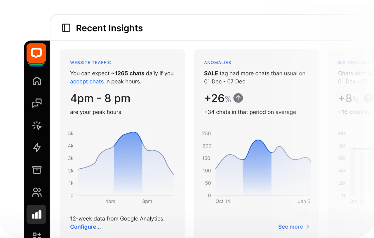 View of LiveChat app displaying Recent Insights with website traffic data and highlighted anomalies