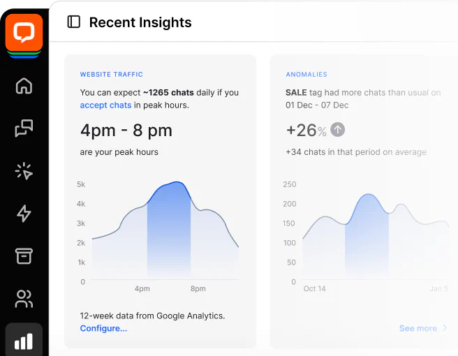 View of LiveChat app displaying Recent Insights with website traffic data and highlighted anomalies