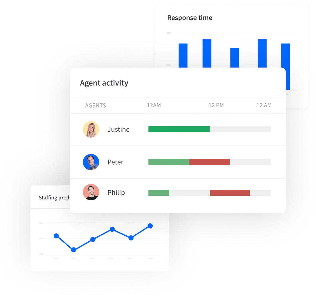 Agent report in LiveChat®