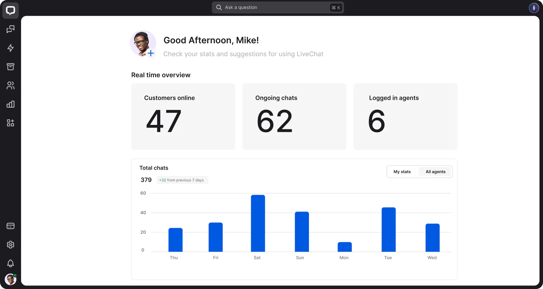A preview of the Home section in the LiveChat agent app, showcasing a summary of key metrics.