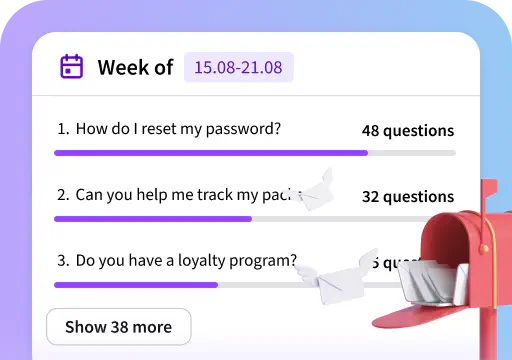 An example of weekly Insights, a summary of the most popular questions from your customers.