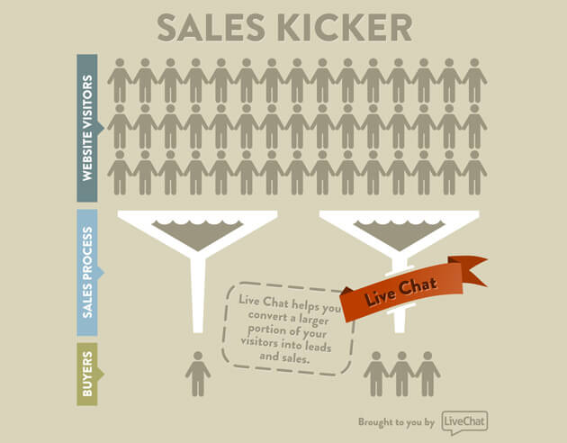 The Sales Kicker