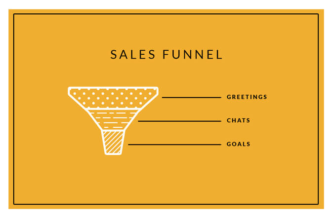 How a sales funnel looks like