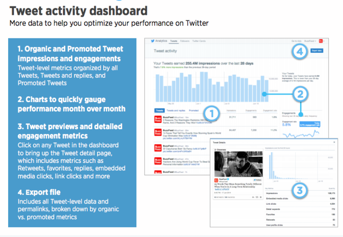 Embedded media. Tweeter Level. Which Page?. Embed Media. How to promote Tweet.